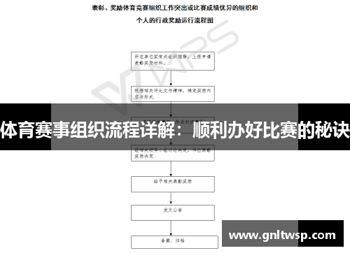 体育赛事组织流程详解：顺利办好比赛的秘诀