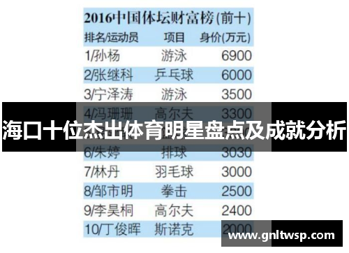海口十位杰出体育明星盘点及成就分析