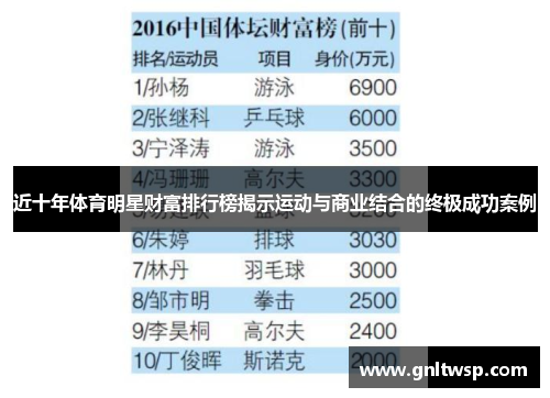 近十年体育明星财富排行榜揭示运动与商业结合的终极成功案例
